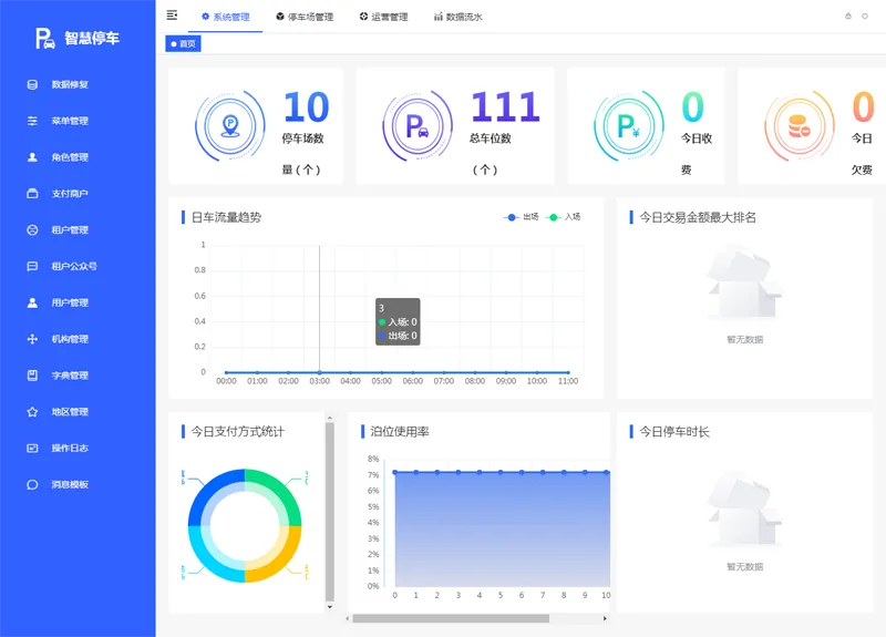 Iparking(开源停车场收费管理系统)-云悦网创｜知识付费